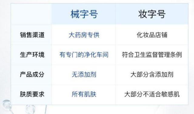 面膜分为2类：妆字号与械字号，两者的区别是什么？